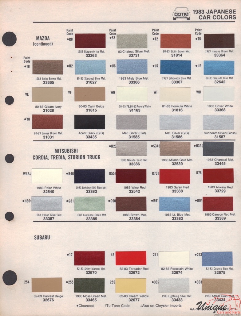 1983 Mitsubishi Paint Charts Acme